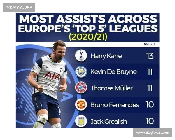 西甲赛季助攻榜前十名球员实力对比与表现分析 西甲赛季助攻榜前十名球员实力对比与表现分析