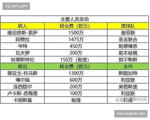 德甲赛季回顾:球队表现分析与未来发展趋势探索 德甲赛季回顾:球队表现分析与未来发展趋势探索